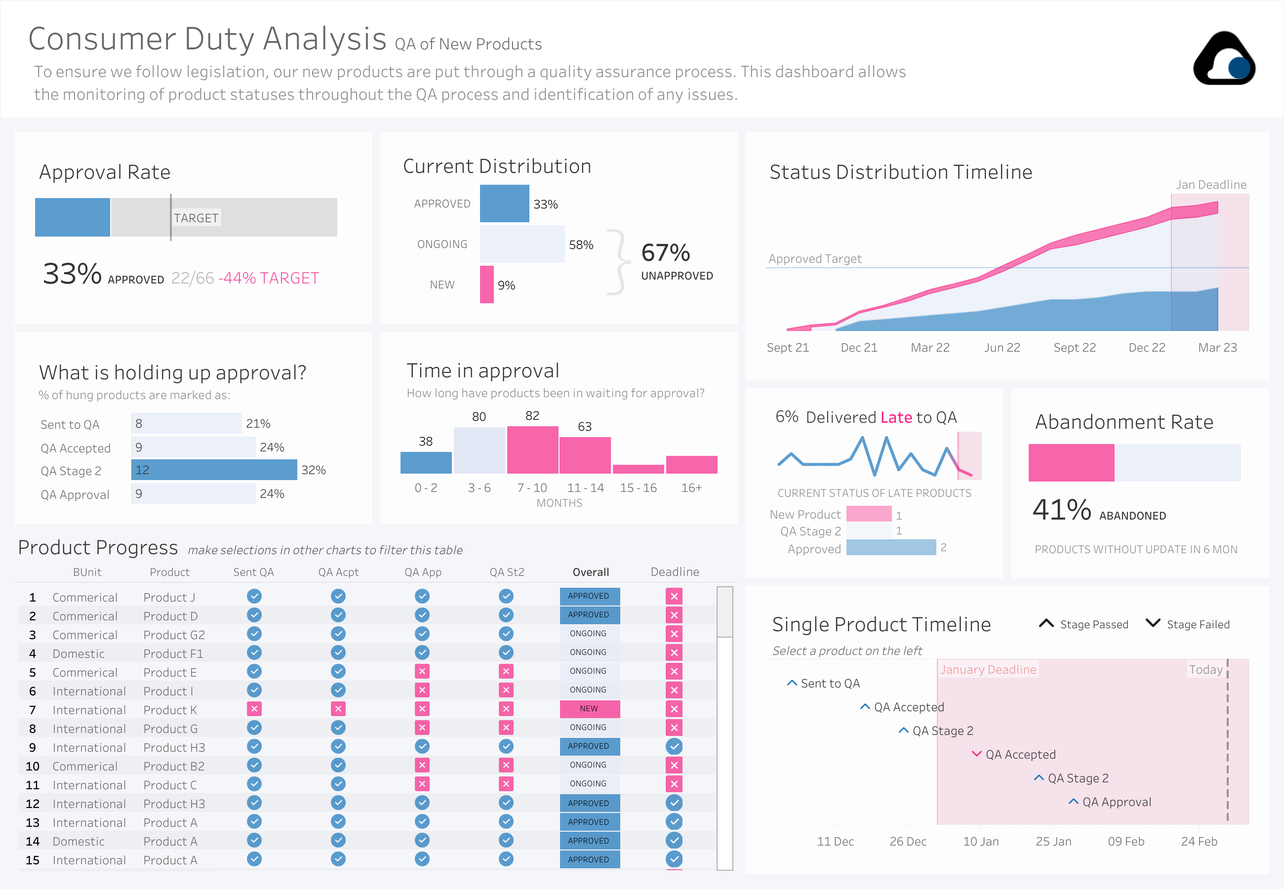 Embedding Tableau The Information Lab UK Embedding Tableau The Information Lab UK